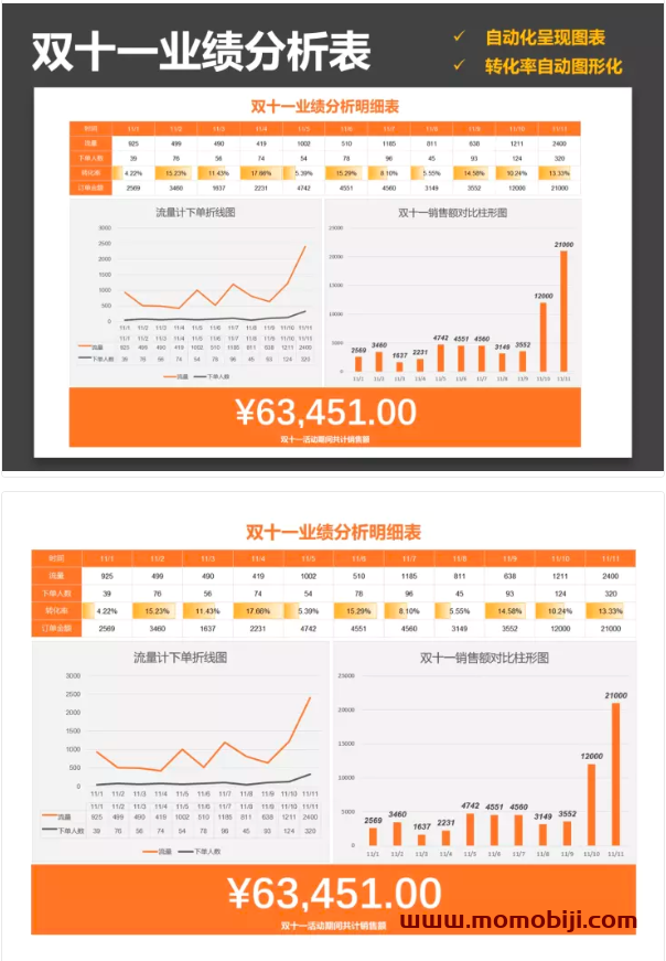 双十一业绩分析明细表