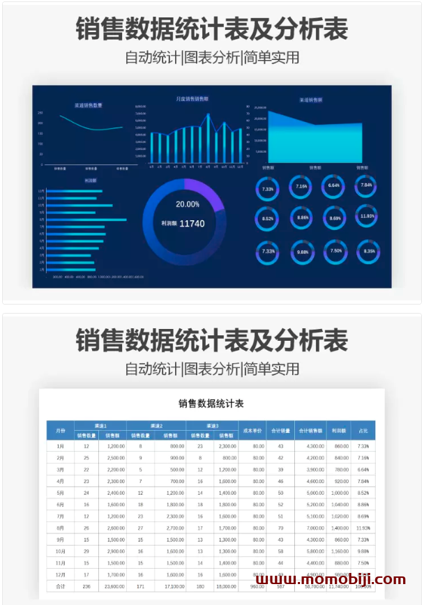 销售数据分析表