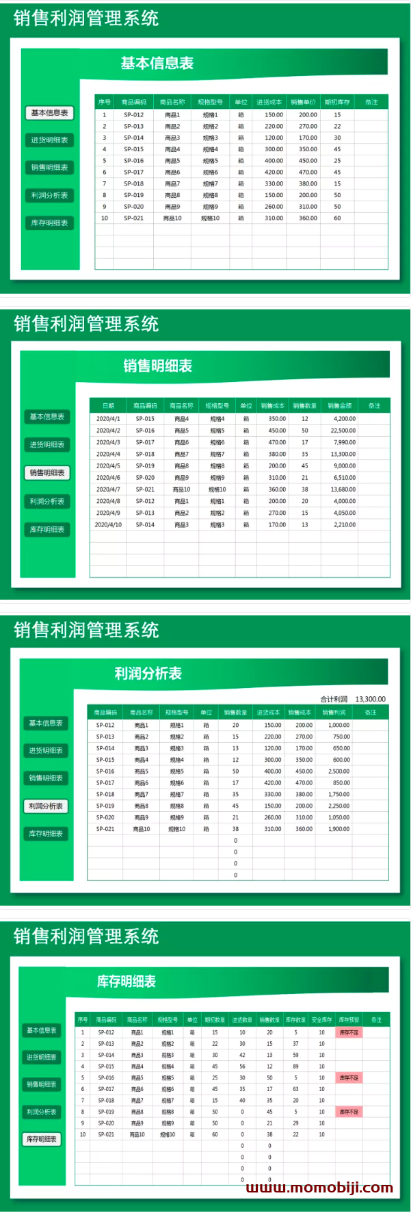 销售利润管理明细表