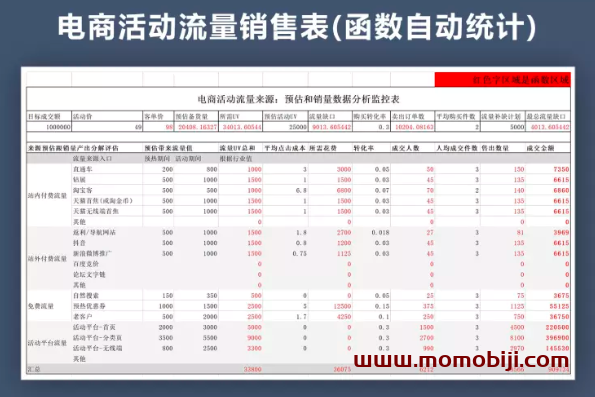 天猫淘宝电商单品运营活动统计表