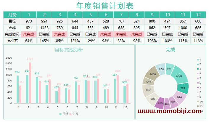 营销销售计划表