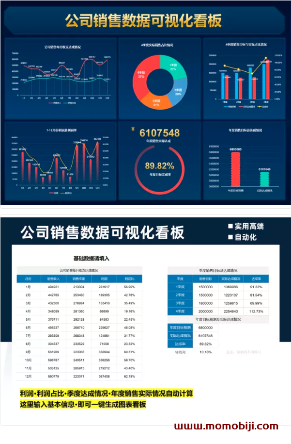 公司销售业绩数据可视化看板
