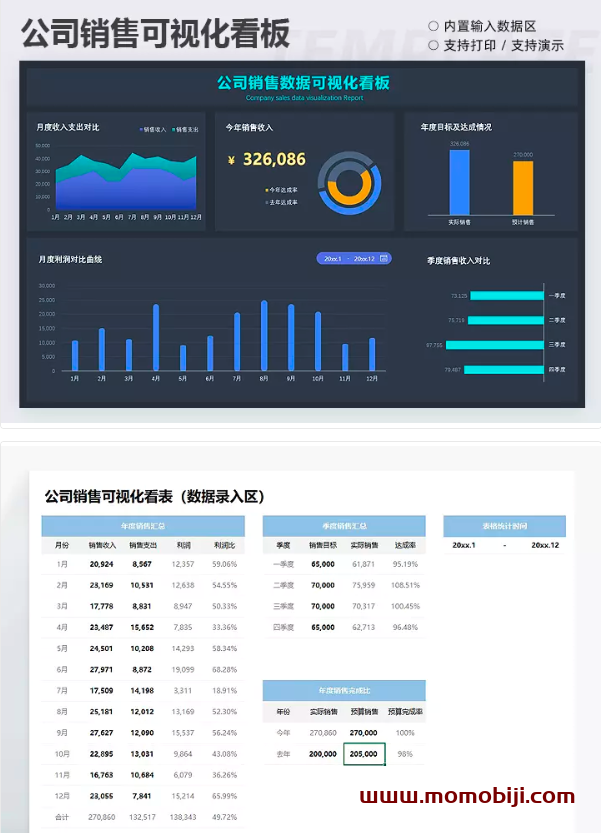 公司销售数据可视化看板