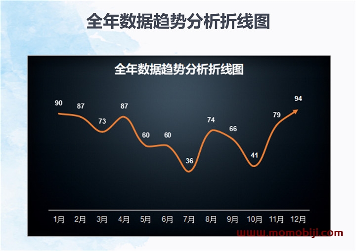 全年数据趋势分析折线图表模板