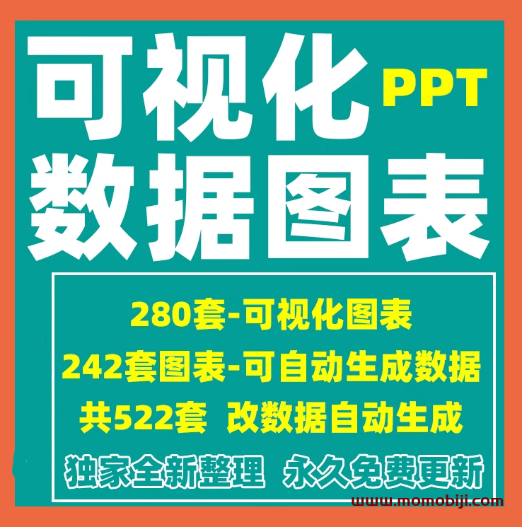 共522套，全网最强，可视化数据图表模板合集，高质量办公素材